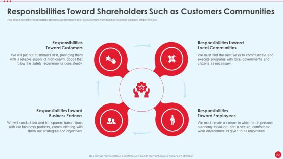 Stakeholder Capitalism For Long Term Value Addition Ppt PowerPoint Presentation Complete Deck With Slides Slide22
