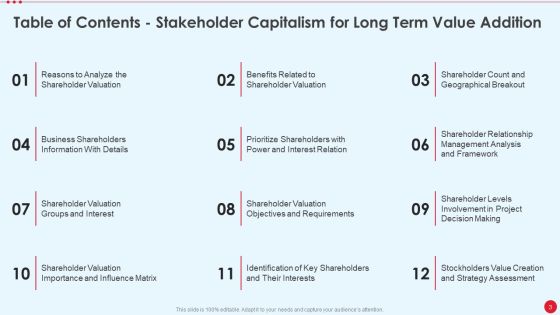 Stakeholder Capitalism For Long Term Value Addition Ppt PowerPoint Presentation Complete Deck With Slides Slide03