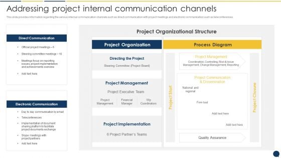 Stakeholder Communication Program Addressing Project Internal Communication Channels Clipart PDF Stakeholder Communication Program Addressing Project Internal Communication Channels Clipart PDF