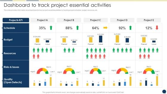 Stakeholder Communication Program Dashboard To Track Project Essential Activities Topics PDF