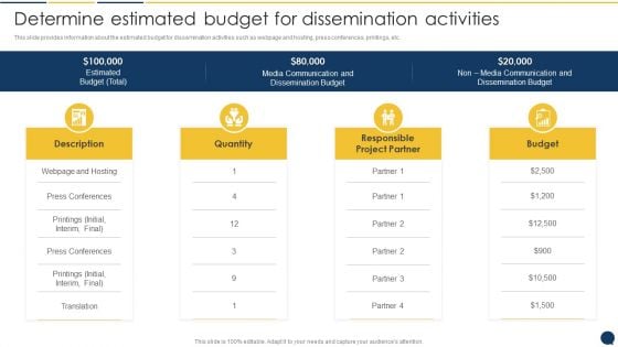 Stakeholder Communication Program Determine Estimated Budget For Dissemination Activities Background PDF