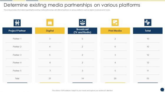 Stakeholder Communication Program Determine Existing Media Partnerships On Various Platforms Inspiration PDF