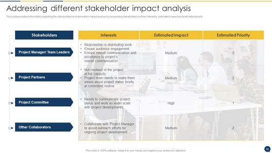 Stakeholder Communication Program Ppt PowerPoint Presentation Complete Deck With Slides Slide32