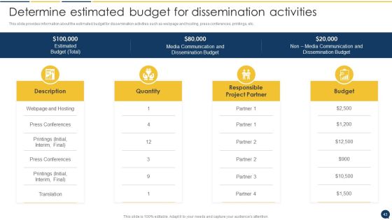 Stakeholder Communication Program Ppt PowerPoint Presentation Complete Deck With Slides Slide43