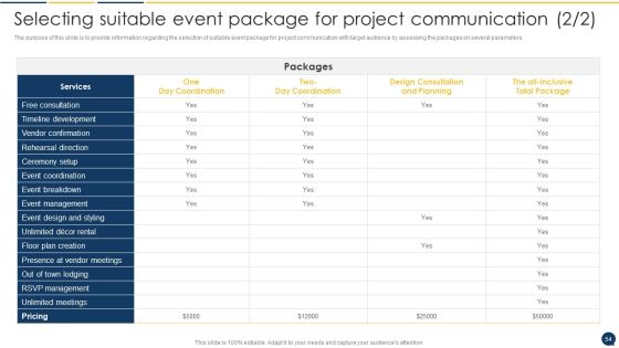 Stakeholder Communication Program Ppt PowerPoint Presentation Complete Deck With Slides Slide54