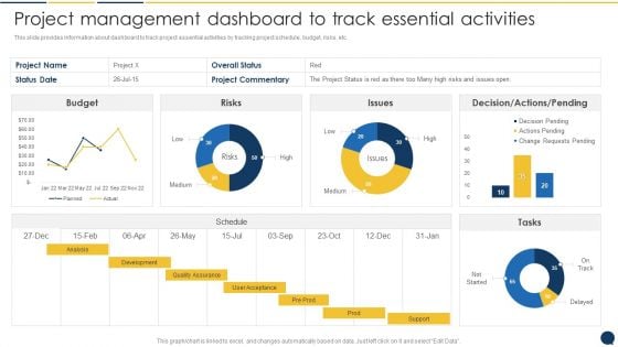 Stakeholder Communication Program Project Management Dashboard To Track Essential Activities Sample PDF