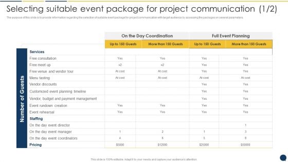 Stakeholder Communication Program Selecting Suitable Event Package For Project Communication Introduction PDF