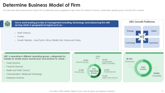 Stakeholder Deck Presentation Services Determine Business Model Of Firm Guidelines PDF