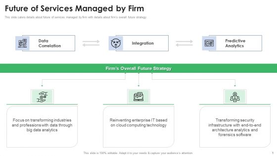 Stakeholder Deck Presentation Services Future Of Services Managed By Firm Pictures PDF Stakeholder Deck Presentation Services Future Of Services Managed By Firm Pictures PDF