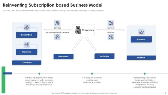 Stakeholder Deck Presentation Services Reinventing Subscription Based Business Model Elements PDF