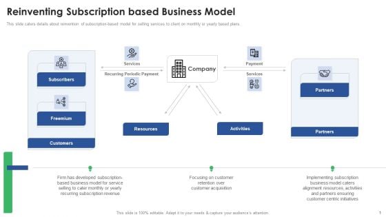 Stakeholder Deck Presentation Services Reinventing Subscription Based Business Model Elements PDF Stakeholder Deck Presentation Services Reinventing Subscription Based Business Model Elements PDF