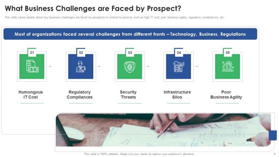 Stakeholder Deck Presentation Services What Business Challenges Are Faced By Prospect Diagrams PDF