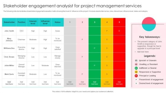 Stakeholder Engagement Analysist For Project Management Services Sample PDF