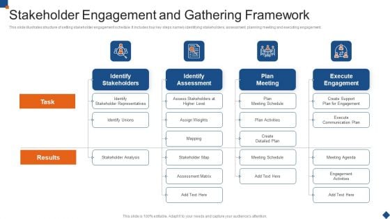 Stakeholder Engagement And Gathering Framework Ideas PDF