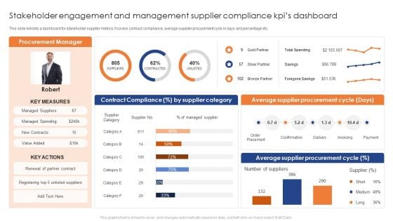 Stakeholder Engagement And Management Supplier Compliance Kpis Dashboard Pictures PDF