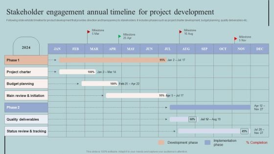 Stakeholder Engagement Annual Timeline For Project Development Guidelines PDF