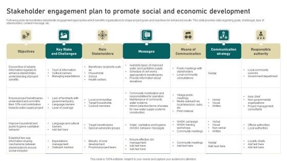 Stakeholder Engagement Plan To Promote Social And Economic Development Guidelines PDF Stakeholder Engagement Plan To Promote Social And Economic Development Guidelines PDF