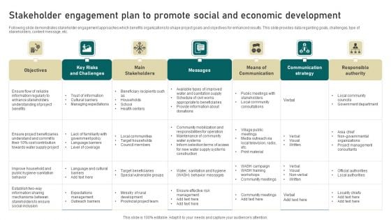 Stakeholder Engagement Plan To Promote Social And Economic Development Guidelines PDF