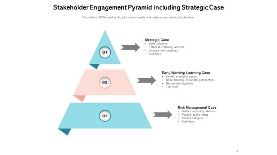 Stakeholder Engagement Strategy Pyramid Engagement Ppt PowerPoint Presentation Complete Deck