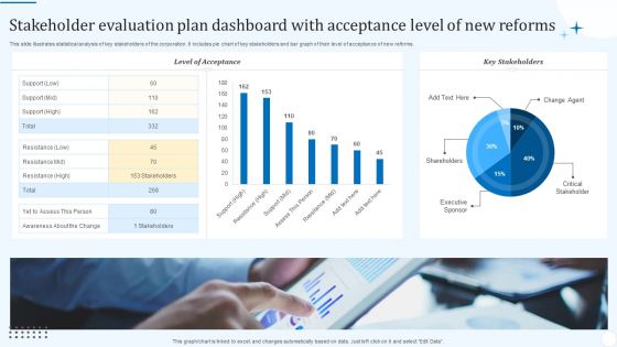 Stakeholder Evaluation Plan Dashboard With Acceptance Level Of New Reforms Background PDF