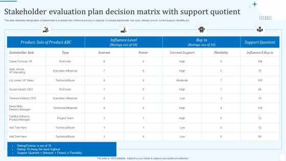 Stakeholder Evaluation Plan Decision Matrix With Support Quotient Mockup PDF