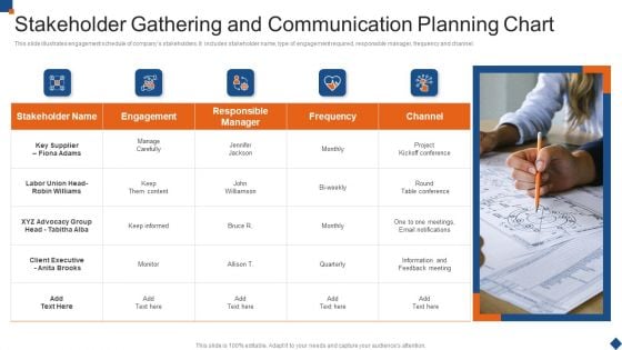 Stakeholder Gathering And Communication Planning Chart Icons PDF