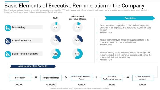 Stakeholder Governance Improve Overall Corporate Performance Basic Elements Of Executive Remuneration Designs PDF