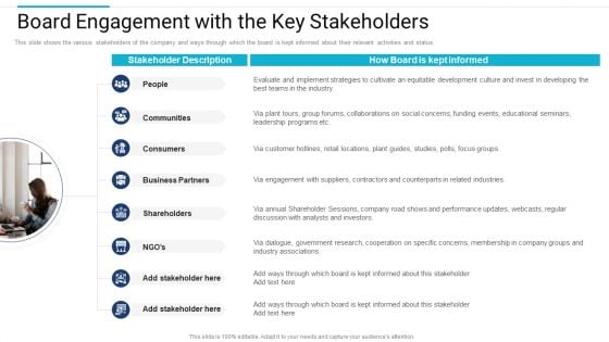 Stakeholder Governance Improve Overall Corporate Performance Board Engagement With The Key Stakeholders Mockup PDF