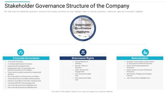 Stakeholder Governance Improve Overall Corporate Performance Stakeholder Governance Structure Of The Company Mockup PDF Stakeholder Governance Improve Overall Corporate Performance Stakeholder Governance Structure Of The Company Mockup PDF
