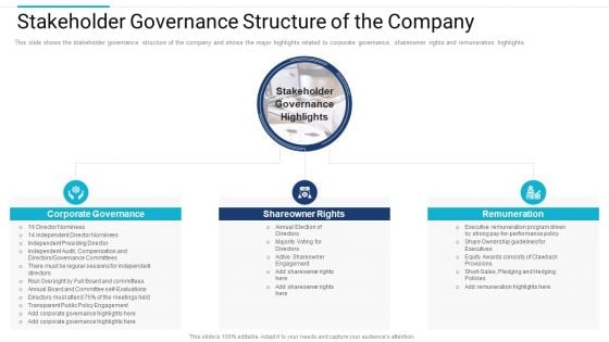 Stakeholder Governance Improve Overall Corporate Performance Stakeholder Governance Structure Of The Company Mockup PDF