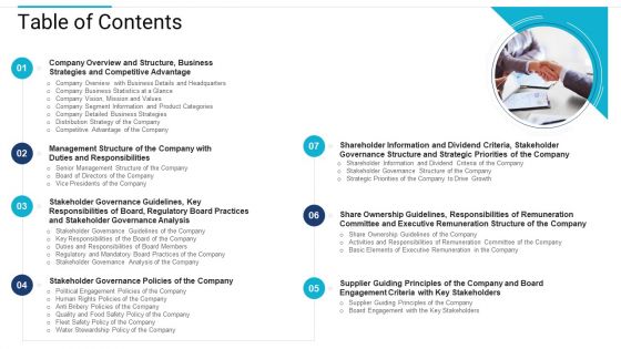 Stakeholder Governance Improve Overall Corporate Performance Table Of Contents Background PDF