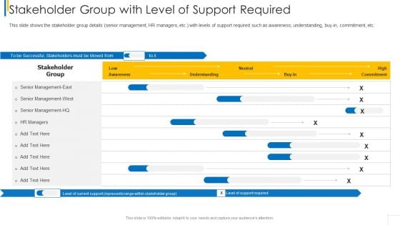 Stakeholder Group With Level Of Support Required Diagrams PDF