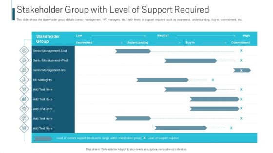 Stakeholder Group With Level Of Support Required Ppt Ideas Samples PDF