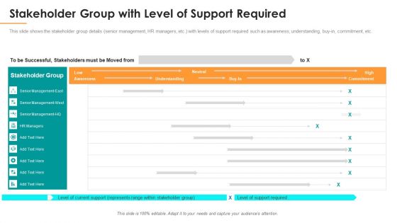 Stakeholder Group With Level Of Support Required Ppt Layouts Professional PDF