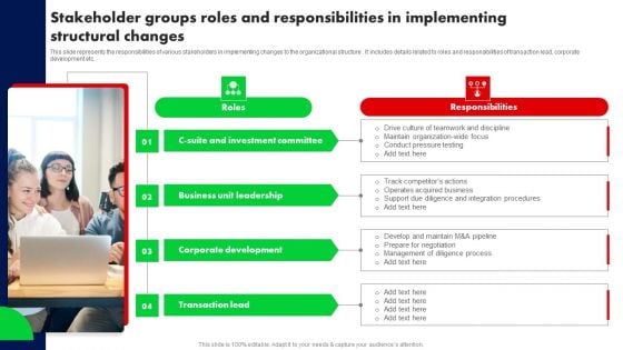 Stakeholder Groups Roles And Responsibilities In Implementing Structural Changes Ppt PowerPoint Presentation Diagram Graph Charts PDF