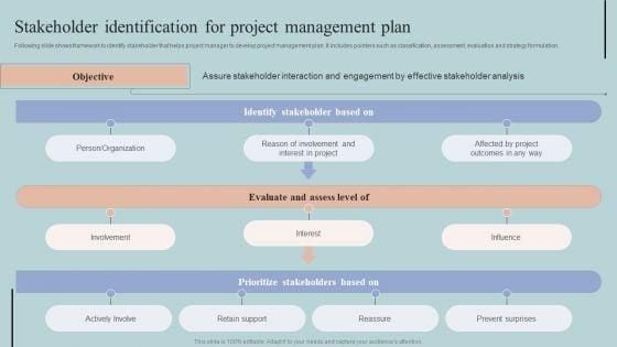 Stakeholder Identification For Project Management Plan Microsoft PDF