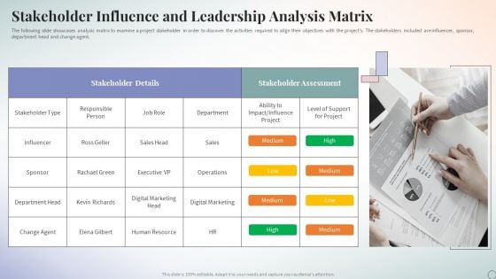 Stakeholder Influence And Leadership Analysis Matrix Ppt PowerPoint Presentation Infographics Themes PDF