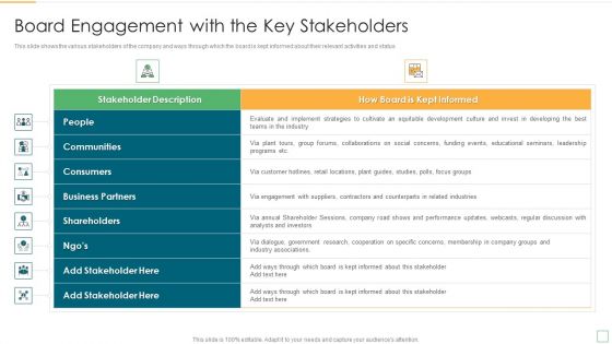 Stakeholder Management Assessment Business Fundamentals Board Engagement With The Key Graphics PDF