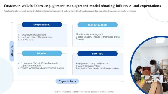 Stakeholder Management Model Ppt PowerPoint Presentation Complete Deck With Slides