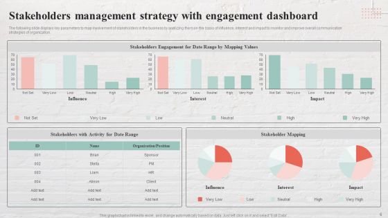 Stakeholder Management Strategy Ppt PowerPoint Presentation Complete Deck With Slides