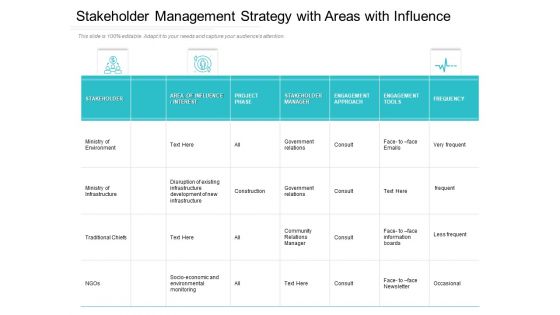 Stakeholder Management Strategy With Areas With Influence Ppt PowerPoint Presentation Infographic Template Designs Download PDF