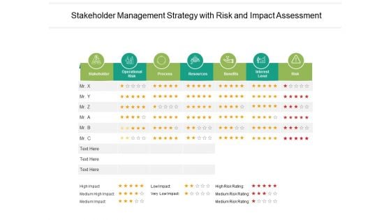 Stakeholder Management Strategy With Risk And Impact Assessment Ppt PowerPoint Presentation Professional Show PDF