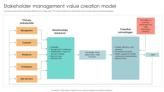 Stakeholder Management Value Creation Model Formats PDF