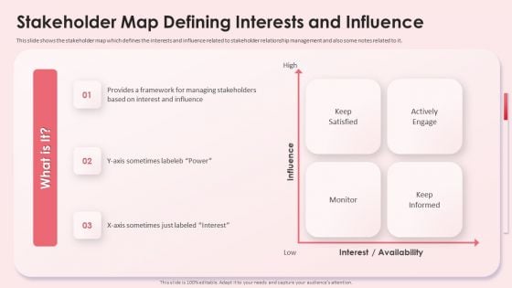 Stakeholder Map Defining Interests And Influence Impact Shareholder Decisions With Stakeholder Administration Elements PDF