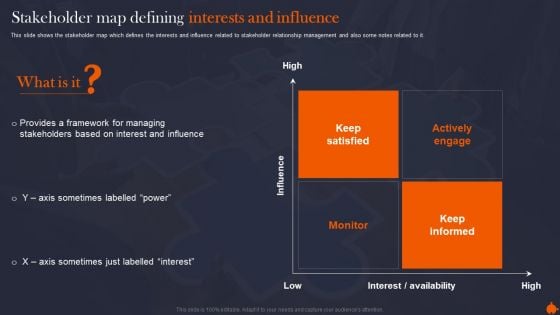 Stakeholder Map Defining Interests Organize Supervise And Enhance Relationships With Shareholders Formats PDF