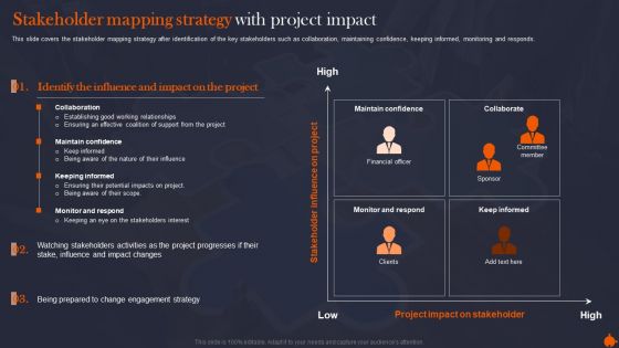 Stakeholder Mapping Strategy With Organize Supervise And Enhance Relationships With Shareholders Introduction PDF