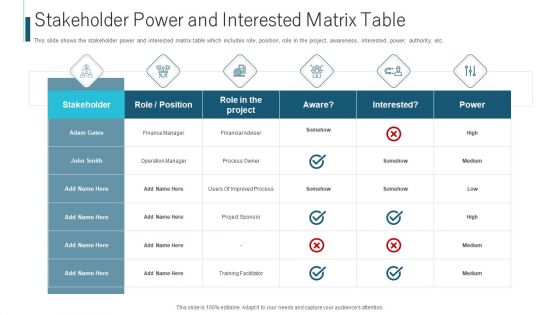 Stakeholder Power And Interested Matrix Table Ppt Pictures Layout Ideas PDF