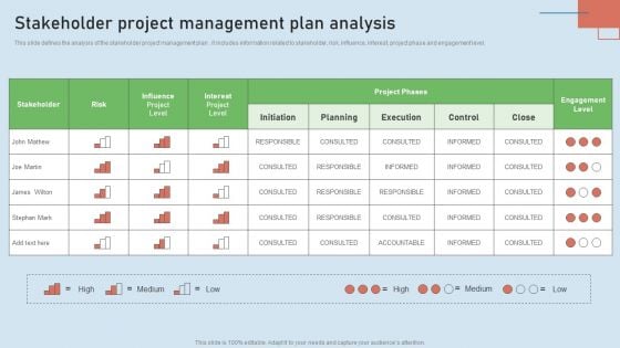 Stakeholder Project Management Plan Analysis Ppt File Background Image PDF