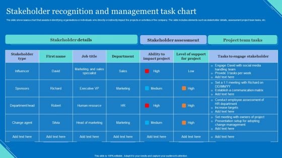 Stakeholder Recognition And Management Task Chart Clipart PDF