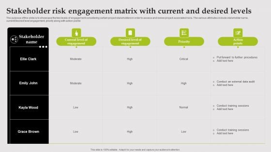 Stakeholder Risk Engagement Matrix With Current And Desired Levels Formats PDF